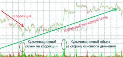 торговые объемы на форекс