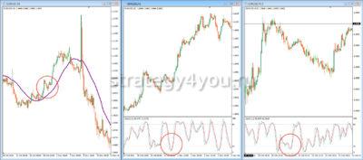 три экрана элдера