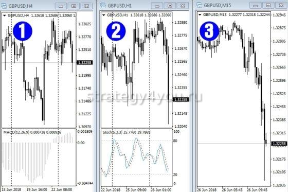 три экрана элдера стратегия