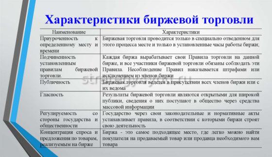 характеристики биржевой торговли