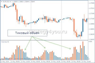 что такое тиковый объем