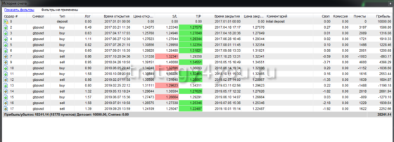 подробный отчет