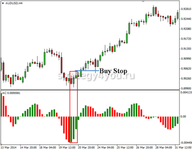 Accelerator-Oscillator_1