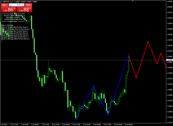 Elliott-Wave-Prophet