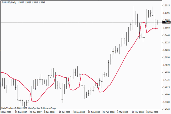 Gann Hilo activator ssl