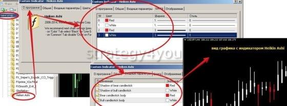 Heiken_Ashi в МТ4