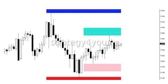 Lines индикатор