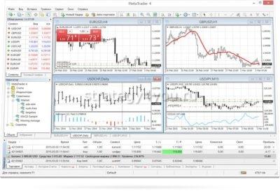 MetaTrader 4 для ПК, iPhone, iPad и Android