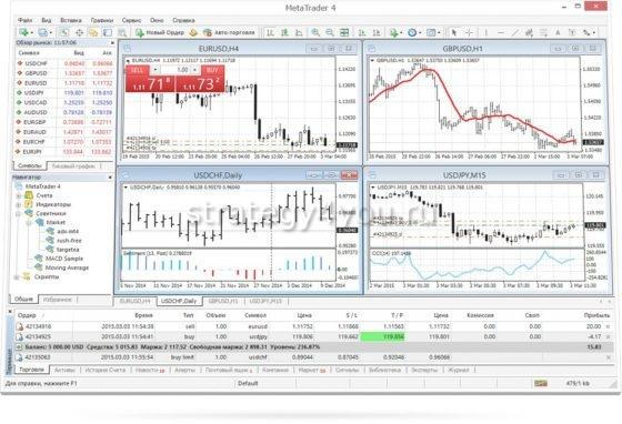 MetaTrader 4 для ПК, iPhone, iPad и Android