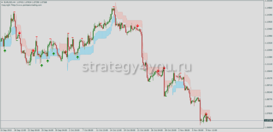 Индикатор PZ_SwingTrading