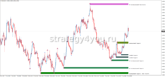 SS_SupportResistance