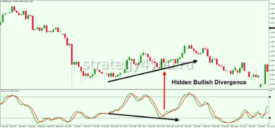 Stochastic дивергенция