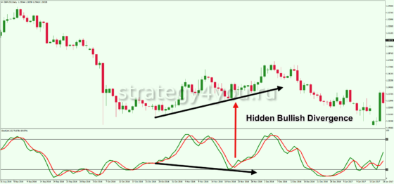 Stochastic дивергенция