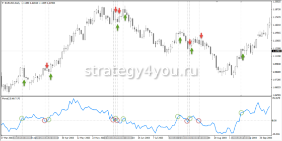 force-недостатки