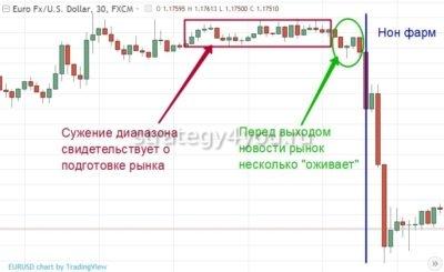 non farm payrolls на форексе