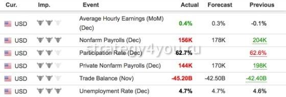 non-farms в календаре