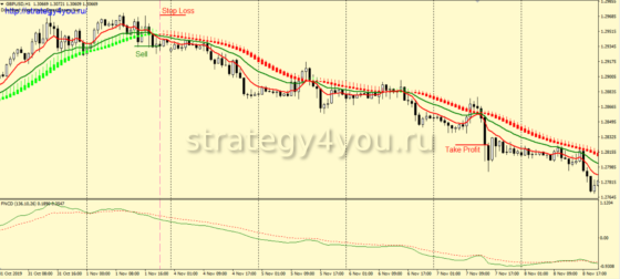 Сигнал на продажу - Локатор
