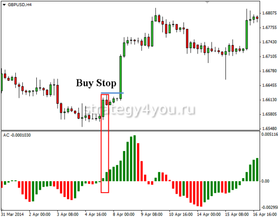 Индикатор-Accelerator-Oscillator - сделки