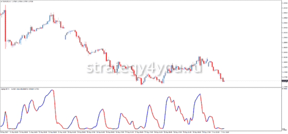 Индикатор Kwan NRP
