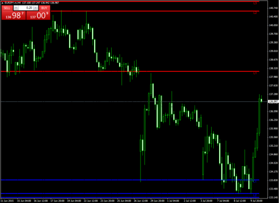 Индикатор PowerDynamiteAreas