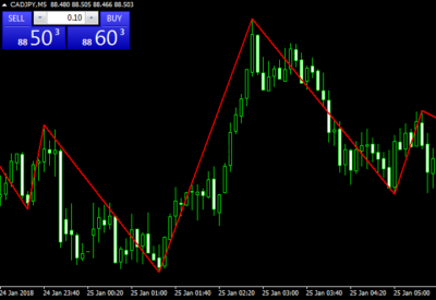 Индикатор-ZigZag