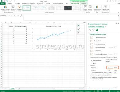 Как построить линию тренда в Excel