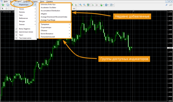 Как установить индикатор в «MT4» инструкция