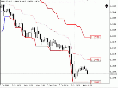 Канал Дончиана