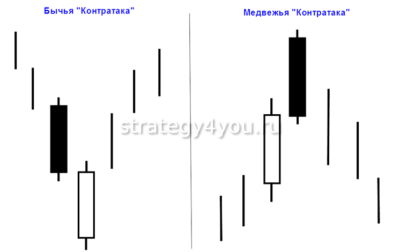 Контратака
