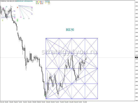 Коробка Ганна