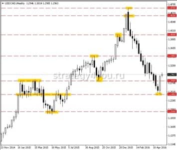 Круглые уровни