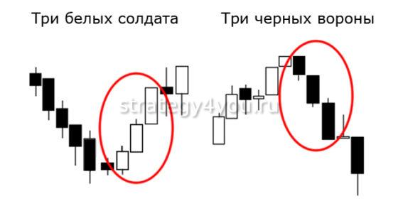 Наступление