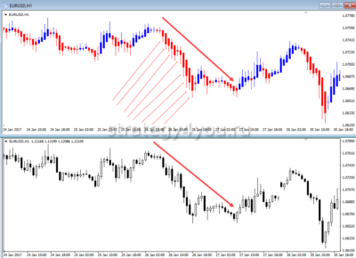 Описание свечей Heiken Ashi и стратегии для них