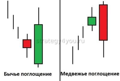 Поглощение