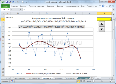 Полиномиальная