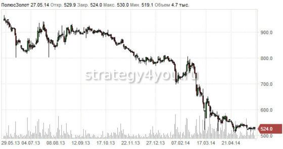 Полюс золото