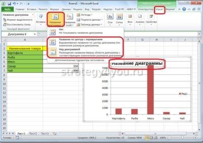 Работа с диаграммами