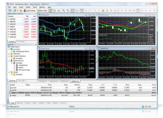Скачать терминал МетаТрейдер 5