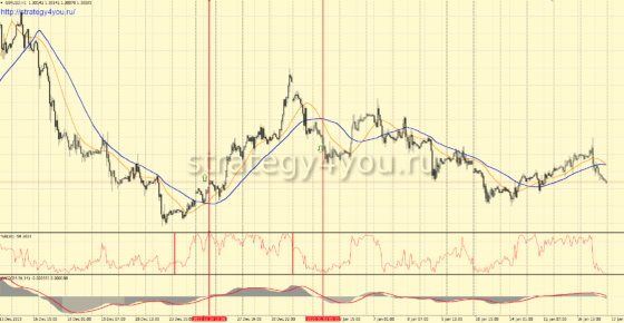 4 индикатора