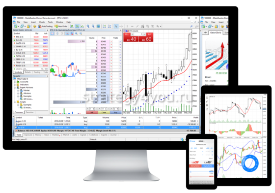 Торговая платформа MetaTrader
