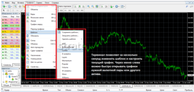 Торговый терминал MetaTrader 4