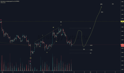 Фьючерсы на природный газ — График и котировки