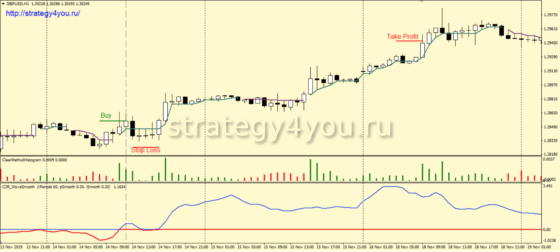 Чистюля - покупки