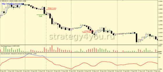 Чистюля - продажи