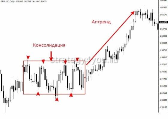 Что такое Price Action - как торговать