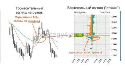 влияние маркет мейкеров на рынке