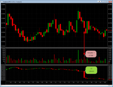 график объема и ОИ