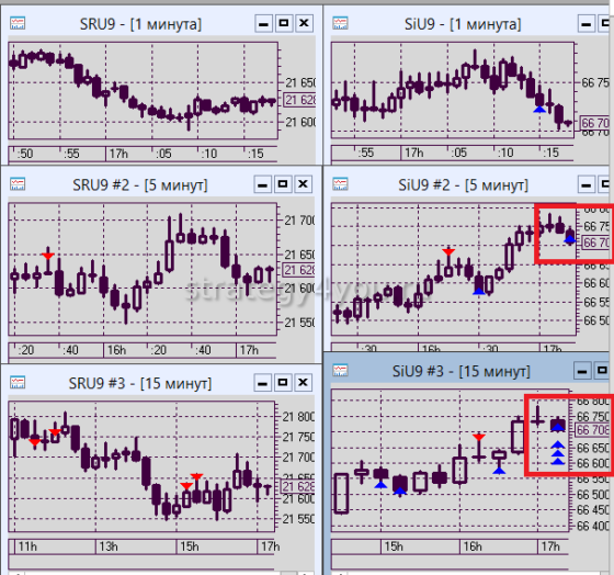 график рубль-доллар