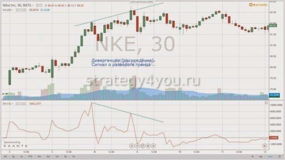 дивергенция EFI