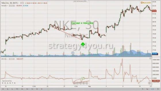 индикатор EFI